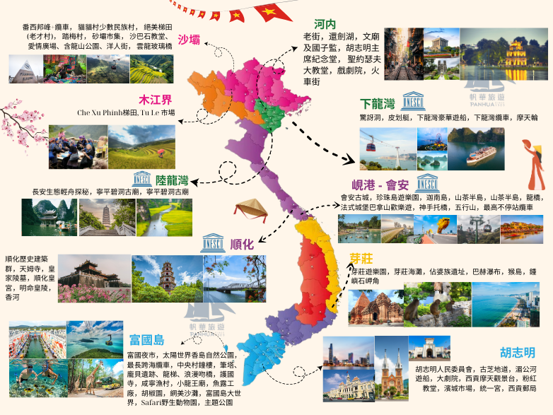 南 中 北 越全覽